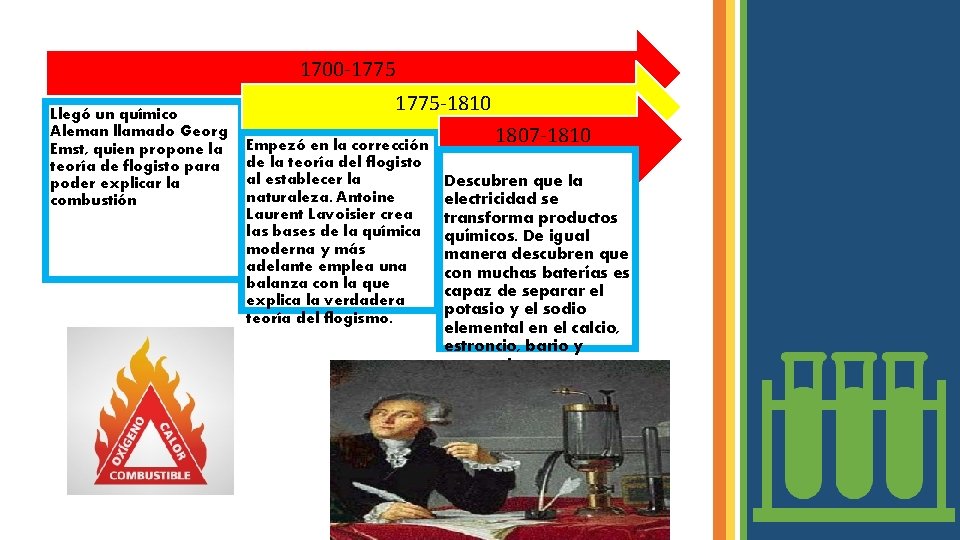 1700 -1775 Llegó un químico Aleman llamado Georg Emst, quien propone la teoría de