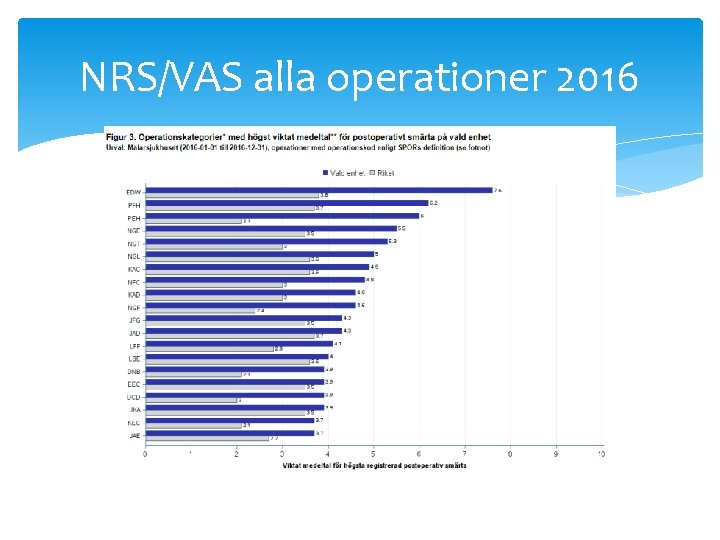 NRS/VAS alla operationer 2016 