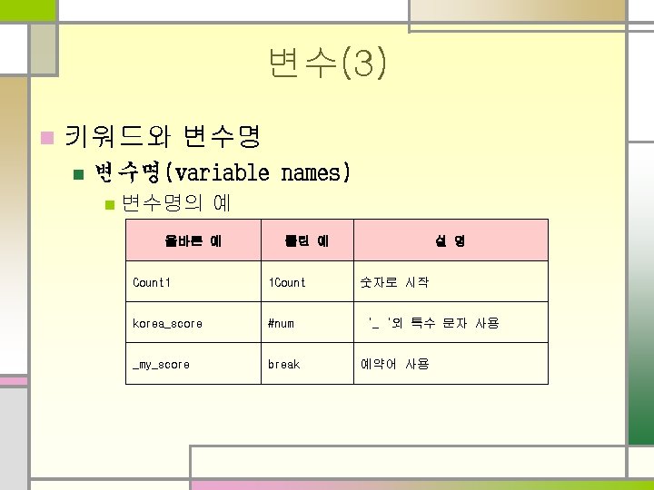 data n variables n constant n type conversion