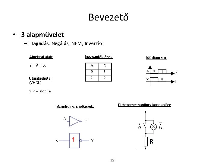 Bevezető • 3 alapművelet – Tagadás, Negálás, NEM, Inverzió Igazságtáblázat: Algebrai alak: Idődiagram: –