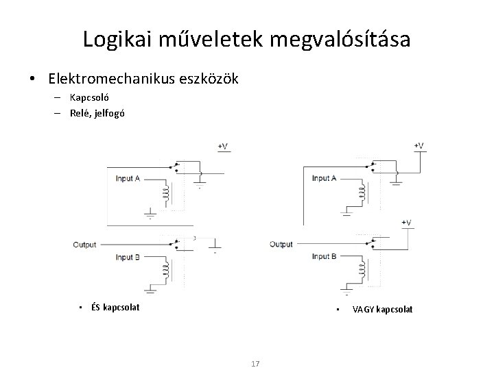 Logikai műveletek megvalósítása • Elektromechanikus eszközök – Kapcsoló – Relé, jelfogó • ÉS kapcsolat