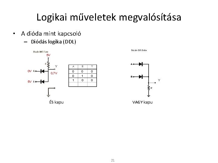 Logikai műveletek megvalósítása • A dióda mint kapcsoló – Diódás logika (DDL) 5 V