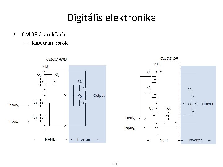 Digitális elektronika • CMOS áramkörök – Kapuáramkörök 54 