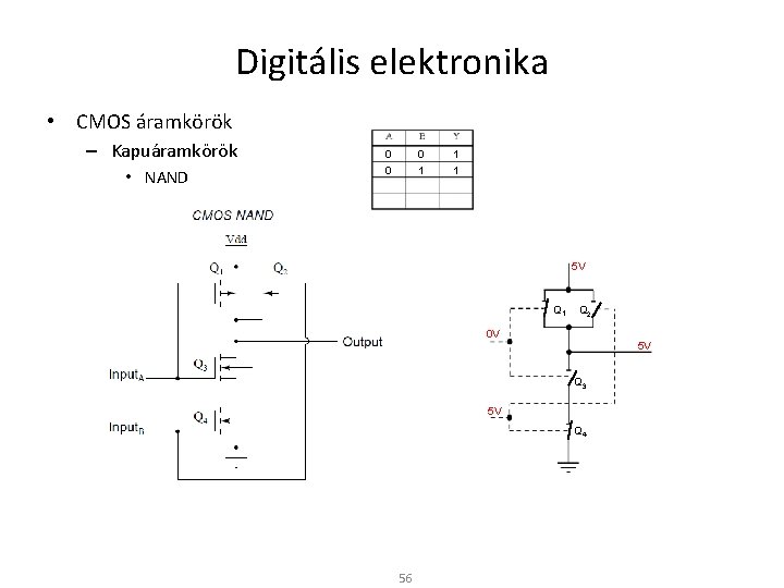 Digitális elektronika • CMOS áramkörök – Kapuáramkörök • NAND 0 1 0 0 1