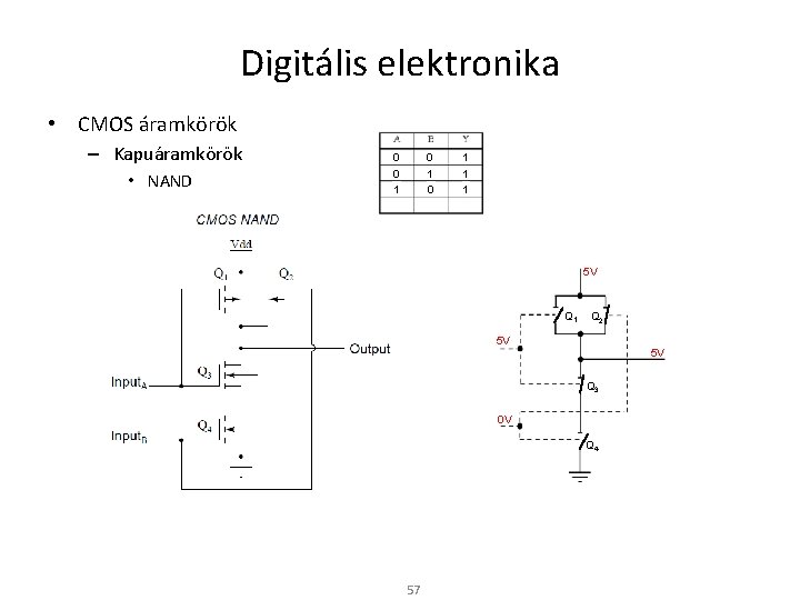 Digitális elektronika • CMOS áramkörök – Kapuáramkörök • NAND 0 1 0 0 0