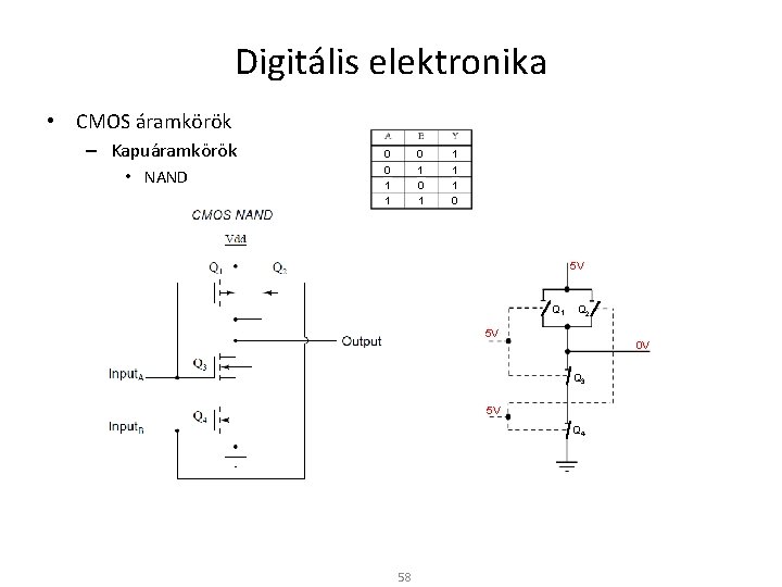 Digitális elektronika • CMOS áramkörök – Kapuáramkörök • NAND 0 1 0 0 1