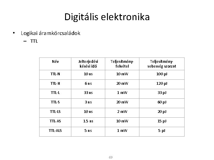 Digitális elektronika • Logikai áramkörcsaládok – TTL Név Jelterjedési késési idő Teljesítményfelvétel Teljesítménysebesség szorzat