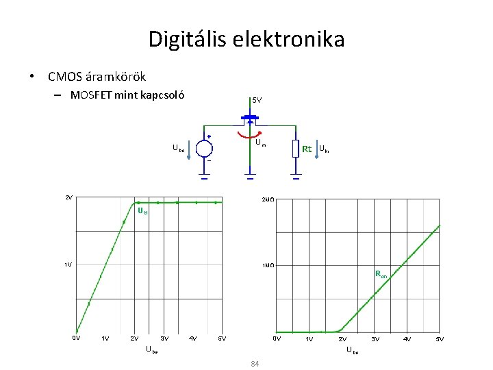 Digitális elektronika • CMOS áramkörök – MOSFET mint kapcsoló 5 V Um Ube 2