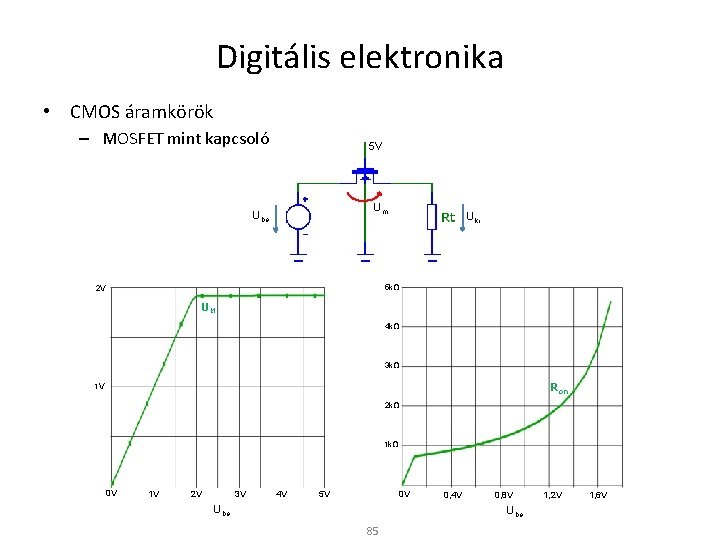 Digitális elektronika • CMOS áramkörök – MOSFET mint kapcsoló 5 V Um Ube Uki