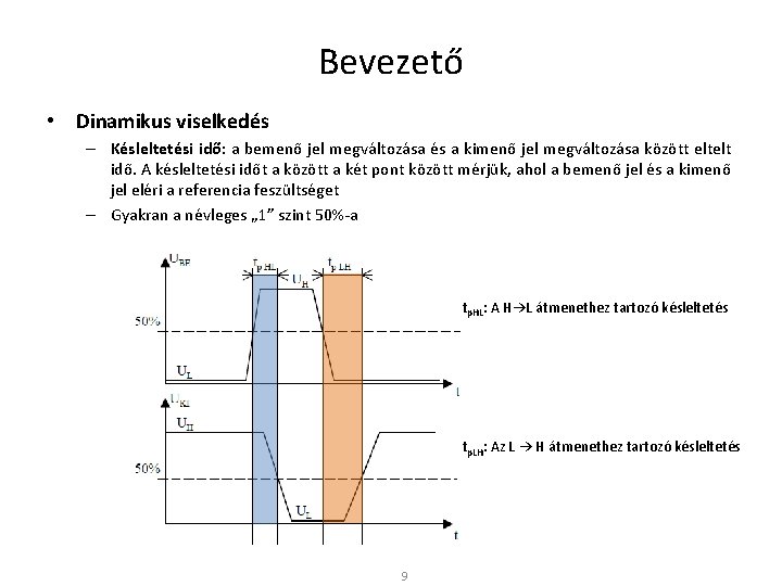 Bevezető • Dinamikus viselkedés – Késleltetési idő: a bemenő jel megváltozása és a kimenő