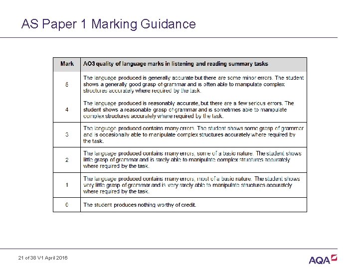 AS Paper 1 Marking Guidance 21 of 38 V 1 April 2016 