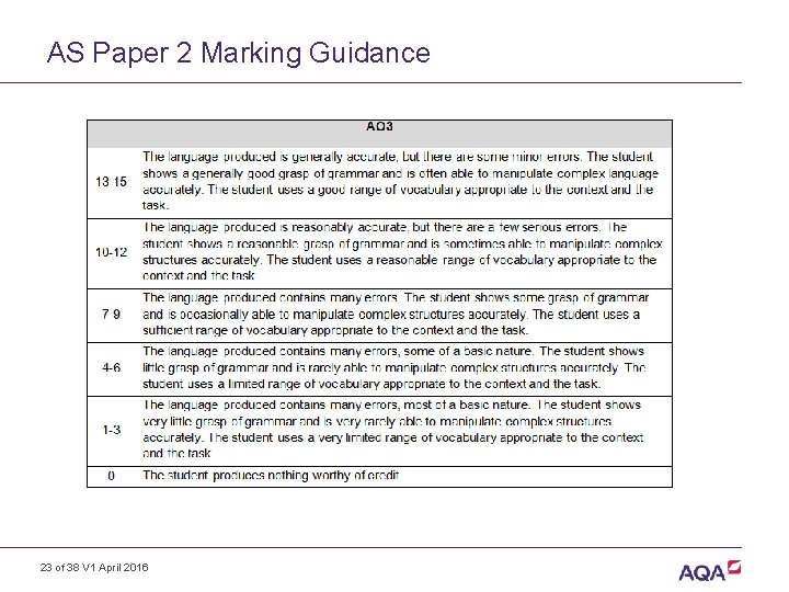 AS Paper 2 Marking Guidance 23 of 38 V 1 April 2016 