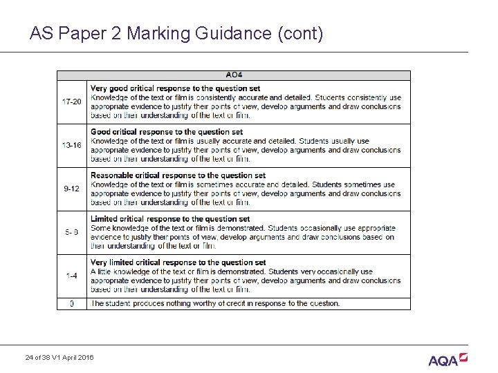 AS Paper 2 Marking Guidance (cont) 24 of 38 V 1 April 2016 