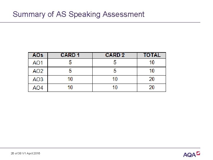 Summary of AS Speaking Assessment 26 of 38 V 1 April 2016 