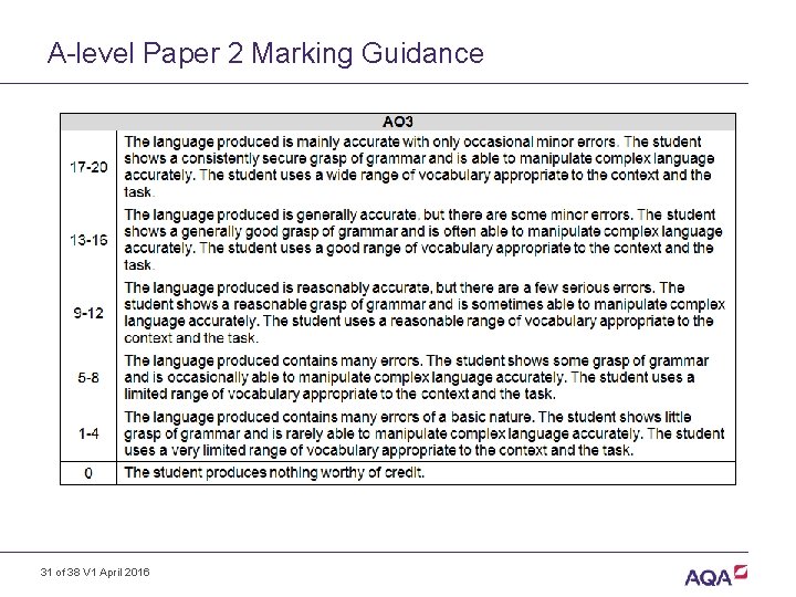 A-level Paper 2 Marking Guidance 31 of 38 V 1 April 2016 