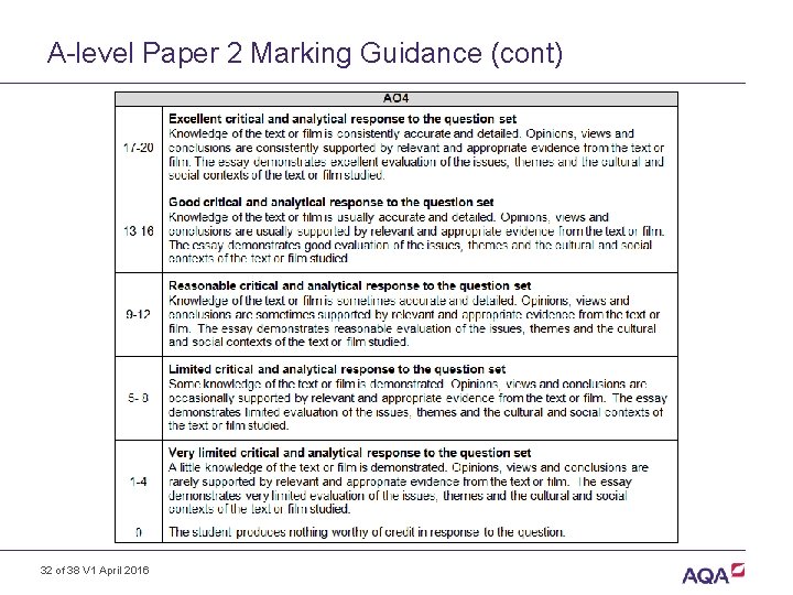 A-level Paper 2 Marking Guidance (cont) 32 of 38 V 1 April 2016 