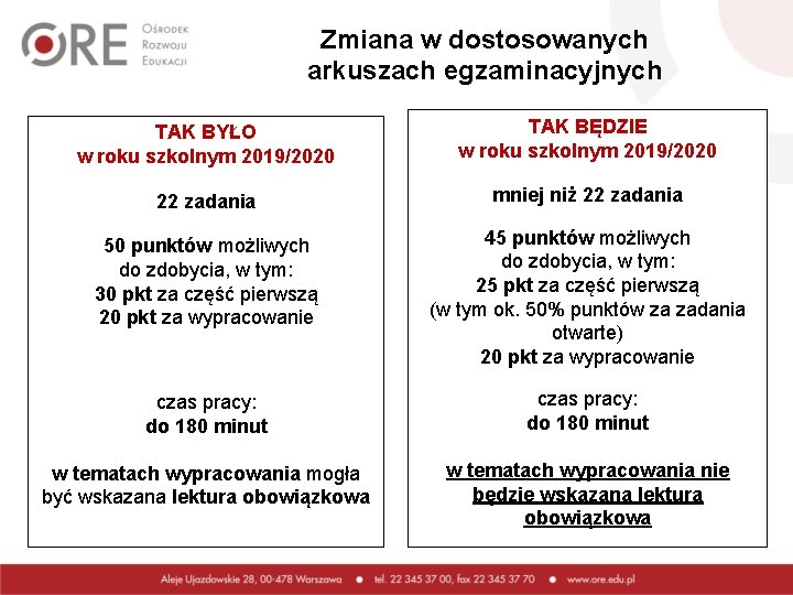 Zmiana w dostosowanych arkuszach egzaminacyjnych TAK BYŁO w roku szkolnym 2019/2020 TAK BĘDZIE w