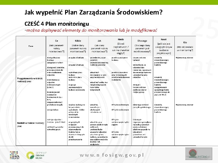 Jak wypełnić Plan Zarządzania Środowiskiem? CZEŚĆ 4 Plan monitoringu -można dopisywać elementy do monitorowania Jak wypełnić Plan Zarządzania Środowiskiem? CZEŚĆ 4 Plan monitoringu -można dopisywać elementy do monitorowania