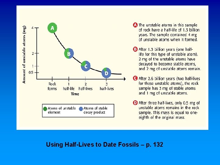 Using Half-Lives to Date Fossils – p. 132 