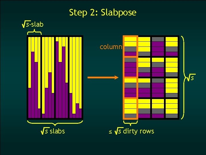 Step 2: Slabpose s-slab column s s slabs ≤ s dirty rows 