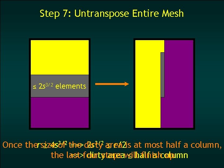 Step 7: Untranspose Entire Mesh ≤ 2 s 3/2 elements 3/2 the Once thersize