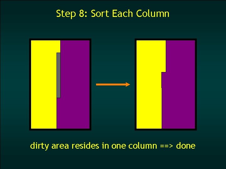 Step 8: Sort Each Column dirty area resides in one column ==> done 