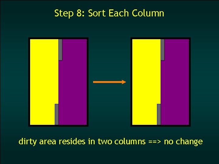 Step 8: Sort Each Column dirty area resides in two columns ==> no change