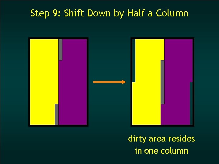 Step 9: Shift Down by Half a Column dirty area resides in one column