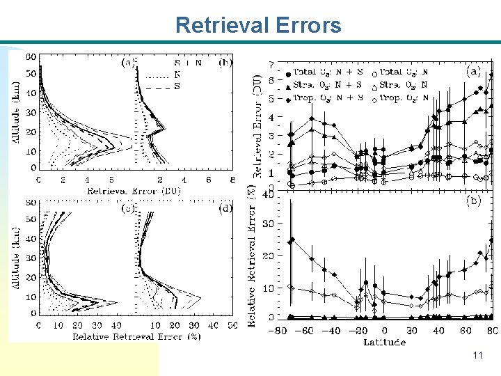 Retrieval Errors 11 