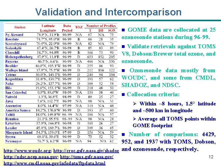 Validation and Intercomparison GOME data are collocated at 25 ozonesonde stations during 96 -99.