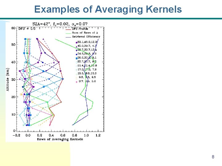 Examples of Averaging Kernels 8 