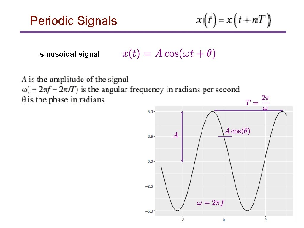 Periodic Signals sinusoidal signal 