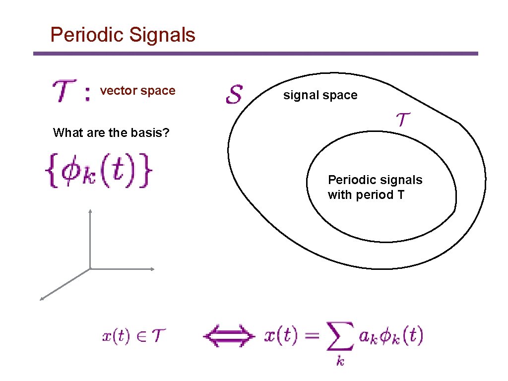 Periodic Signals vector space signal space What are the basis? Periodic signals with period