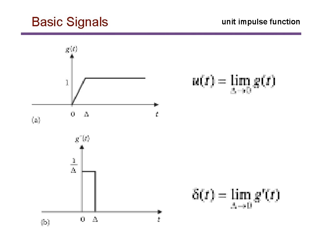 Basic Signals unit impulse function 