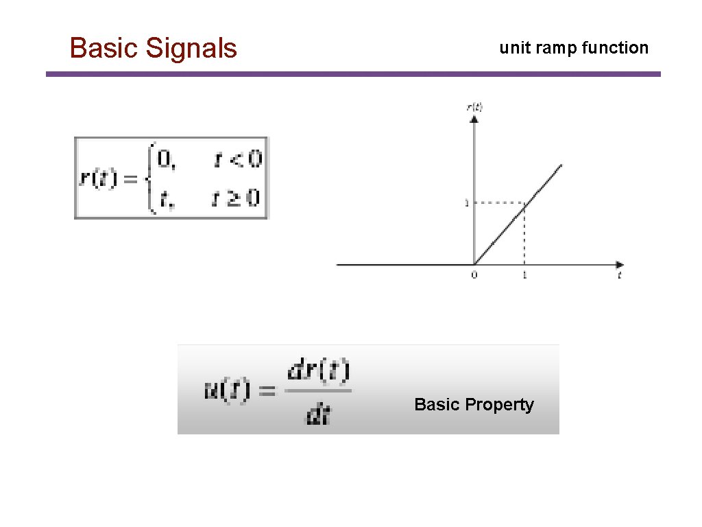 Basic Signals unit ramp function Basic Property 