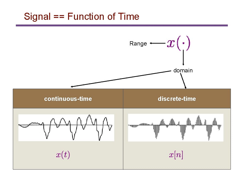Signal == Function of Time Range domain continuous-time discrete-time 
