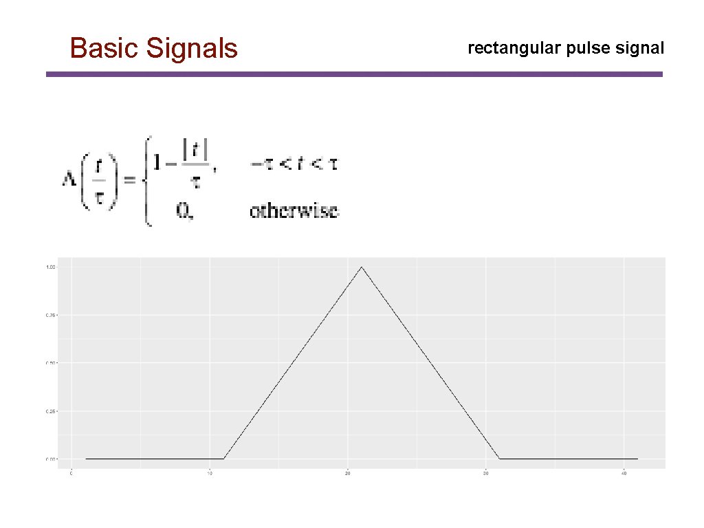 Basic Signals rectangular pulse signal 