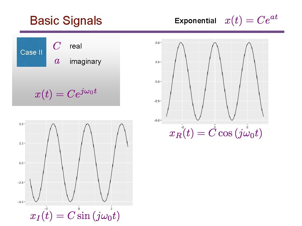 Basic Signals Case II real imaginary Exponential 