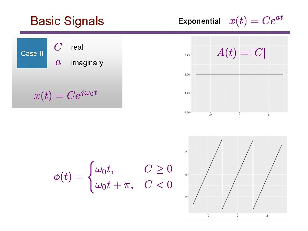 Basic Signals Case II real imaginary Exponential 