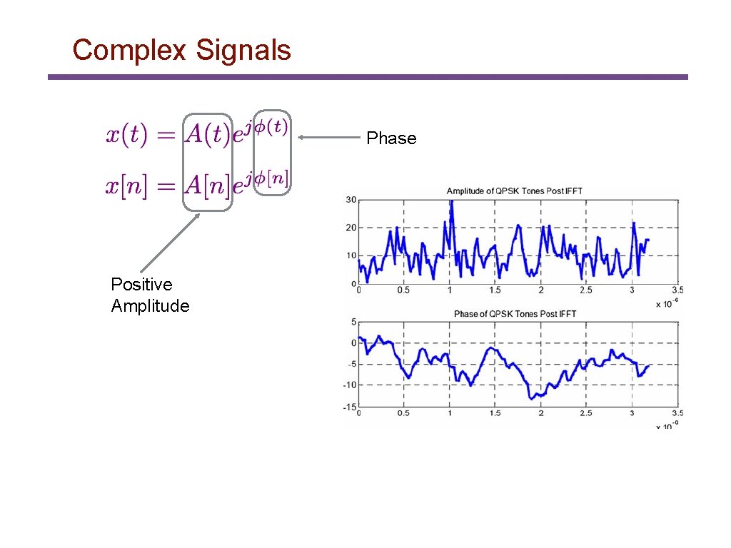 Complex Signals Phase Positive Amplitude 