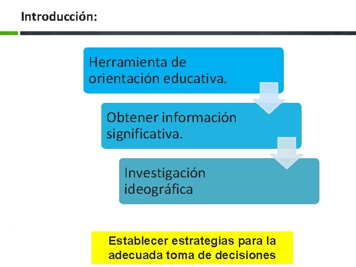 Introducción: Herramienta de orientación educativa. Obtener información significativa. Investigación ideográfica Establecer estrategias para la