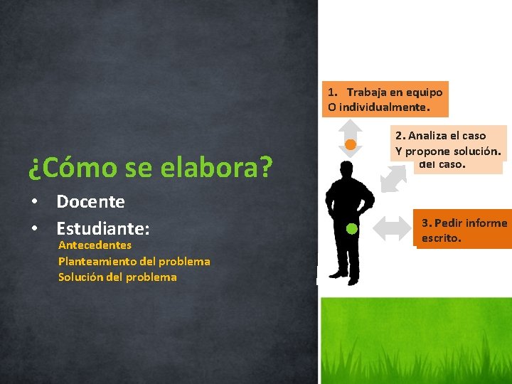 1. Trabaja en equipo 1. Selección del caso. O individualmente. ¿Cómo se elabora? •