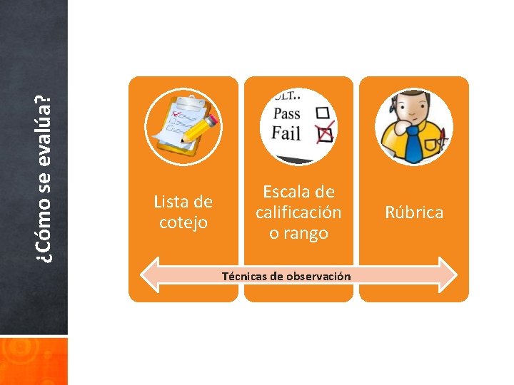 ¿Cómo se evalúa? Lista de cotejo Escala de calificación o rango Técnicas de observación