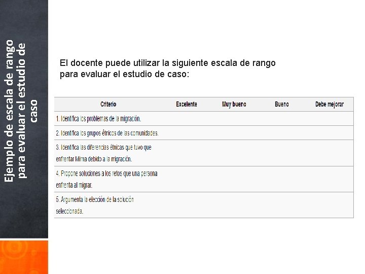 Ejemplo de escala de rango para evaluar el estudio de caso El docente puede