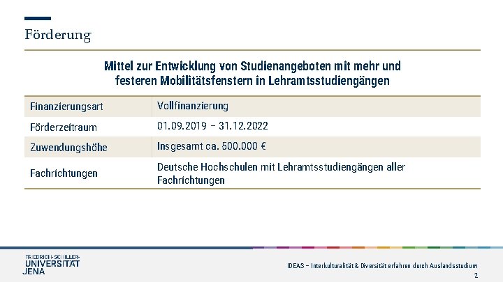 Förderung Mittel zur Entwicklung von Studienangeboten mit mehr und festeren Mobilitätsfenstern in Lehramtsstudiengängen Finanzierungsart