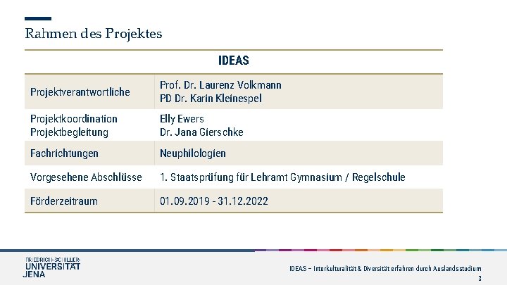 Rahmen des Projektes IDEAS Projektverantwortliche Prof. Dr. Laurenz Volkmann PD Dr. Karin Kleinespel Projektkoordination