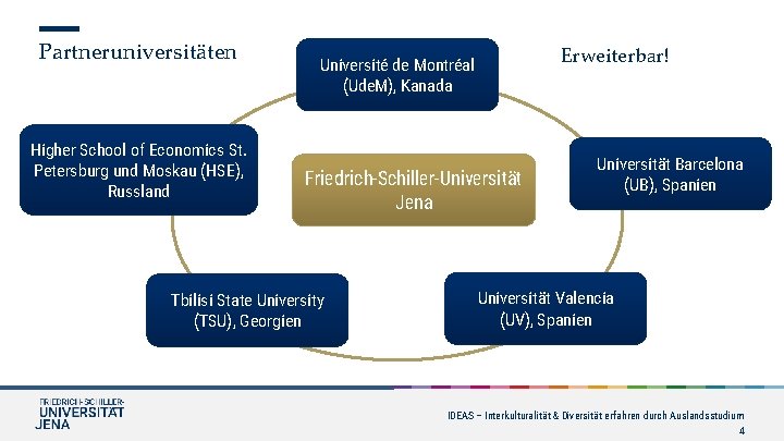 Partneruniversitäten Higher School of Economics St. Petersburg und Moskau (HSE), Russland Erweiterbar! Université de