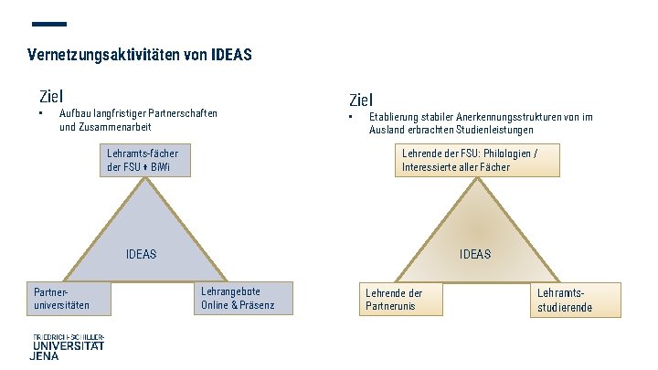 Vernetzungsaktivitäten von IDEAS Ziel • Aufbau langfristiger Partnerschaften und Zusammenarbeit Lehramts-fächer der FSU +