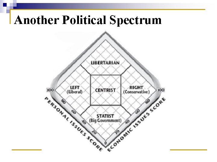 Another Political Spectrum 