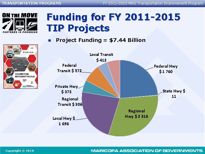 TRANSPORTATION PROGRAMS FY 2011 -2015 MAG Transportation Improvement Program Funding for FY 2011 -2015